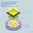 동진산소 이미지