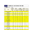 ㈜에이치제이중공업 이미지