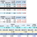 에스엘이엔지