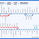 자현축산 네이버블로그