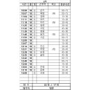 2부 변동 (대기자 김대완님) 이미지