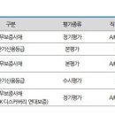 나이스케미칼 딜사이트