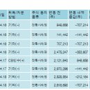(주)퓨처네트웍스 이미지