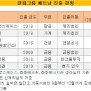 민영 태양광발전소 이미지