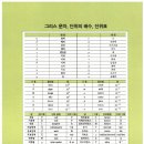 대구 북스캔 하는 곳? @복사세상 2편 : PDF 책이 날아왔다 (스캔 후기)
