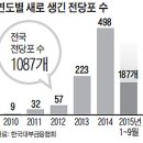 전당포 이미지