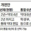 약대, 통합 6년제로 신입생 선발.. 현행 '2+4 편입제' 11년만에 유턴 이미지