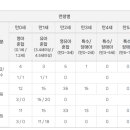 솔밭어린이집 이미지