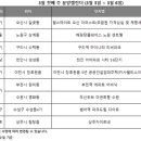 (주)리얼투데이
