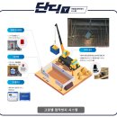 단디크레인