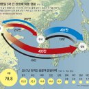 부산에가면