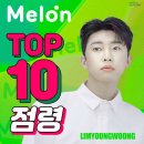 트로트 황태자 가수 임영웅이 멜론 TOP 100 중 TOP 10에 6곡을 진입 이미지