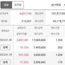 주식 모두 털어낸 혹은 털린 후기 그리고 일상