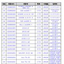더블유에스오디올로지코리아 유한회사 오퍼레이션 지점 이미지
