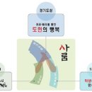 경기도청 신청사 이미지