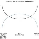 커브(curve) 이미지