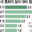 가치안전 이미지