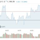 7월27일 금사랑금거래소강남점 강남금거래소, 강남역금거래소, 오늘금시세, 오늘금값, 금시세, 국내금시세,국제금시세 이미지