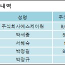 에스제이원 이미지