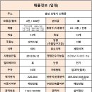 대천윤펜션