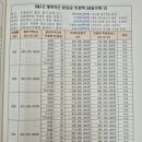 대림탑공인중개사사무소 | 광안A구역 84A 매매가4억1천 /121타입 6억7천