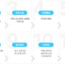 스마트물류센터 위킵 내돈내산 솔직 이용후기
