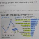 세종시 주상복합상가 포레뷰 분양 이미지