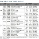 유림-1036 이미지