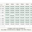 강북삼성자동차운전전문학원