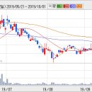 남광토건(주) 이미지
