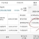 (주가조작) 증권사들 문제가 된 8개 종목 cfd 거래 차단 이미지