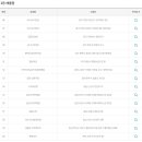 지에스25울산대일점 이미지