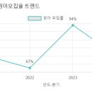 배화유치원 이미지