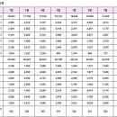 10월13일 아파트 실거래 지역별 신고가 순위 및 내역 이미지