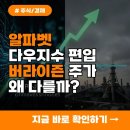 알파벳 다우지수 편입, 버라이즌과 주가 흐름 왜 이렇게 다를까?