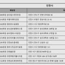 컴포즈커피불로점