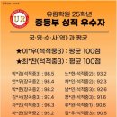 유림학원