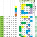 오지5구 이미지