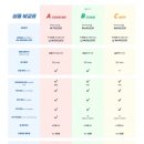 익선 아뜨리에 | [결혼준비] 본식DVD가성비 추천 - 더베일스토리 계약 후기 (상록아트홀 아트홀)