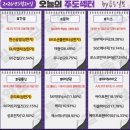 수산2호태양광발전소 | 3월 20일(금) 오늘의 주도주는 SK오션플랜트 (#에너지 #개별주) "삼천당제약 코스닥 1위 등극"