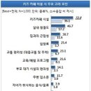 기타 오락장 - 달서구 달구벌대로344길 68 | 기타 오락장