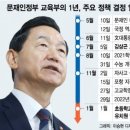 명제