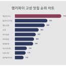 머구리 이미지