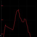 천등산헬기장(딸각산) 이미지