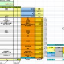 20대 방탕맨, 34에 김포신도시 e편한세상 39평을 구입하기까지 이미지