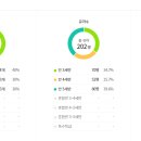위즈캐슬 이미지