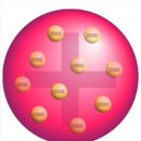 전자 발견 - 톰슨의 원자 모형 이미지