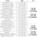 [반품안내] 11월 1일 금요일까지...(이투스, 마플수학 최종반품 ) 이미지