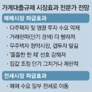 투데이부동산뉴스-10~27 이미지