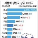 우리사회의 공멸을 자초하는 귀족노조의 폭거 이미지